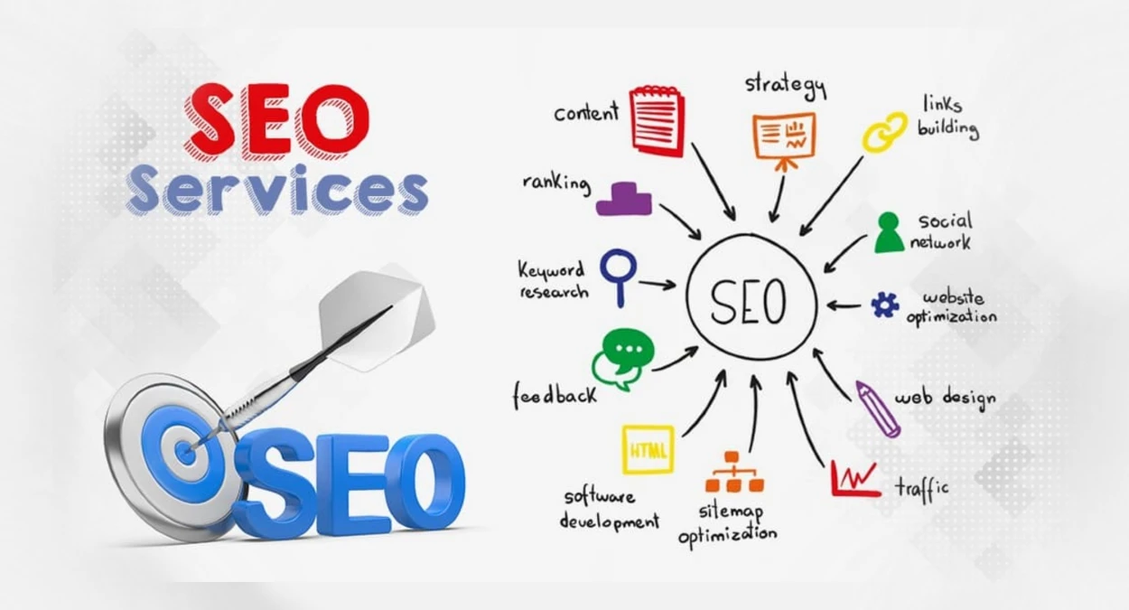 Elevate Digital Presence & Redefine Success At Skypeaklimits SEO Services