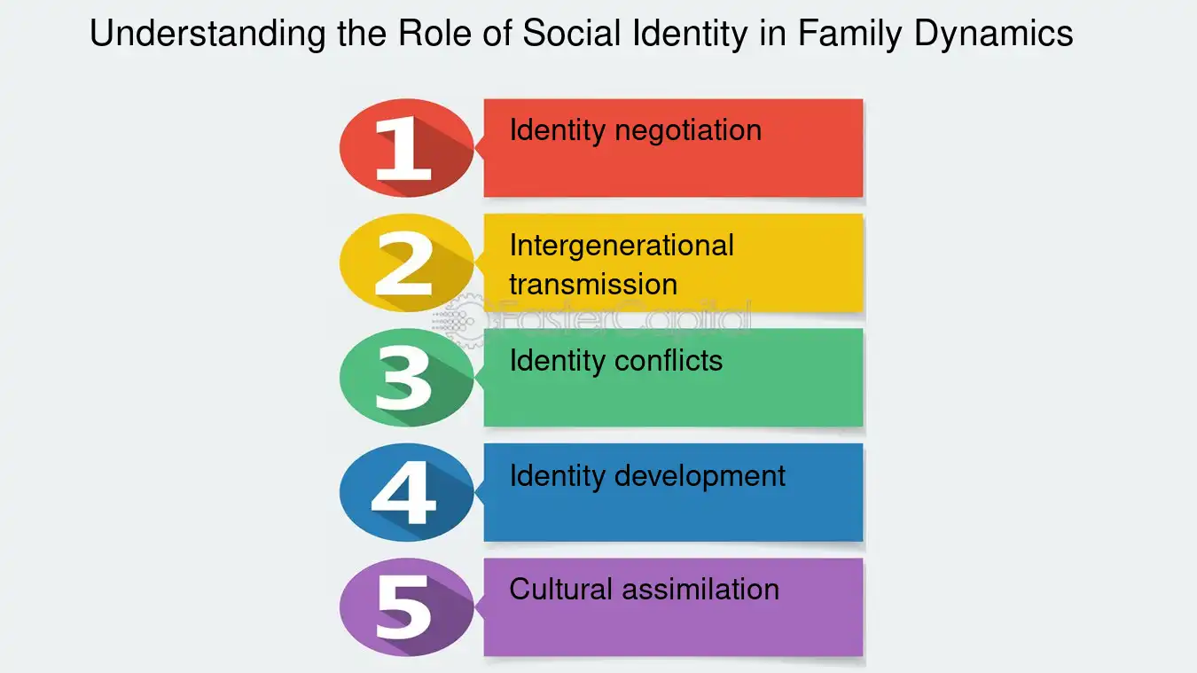 The Role of Identity Development Committees